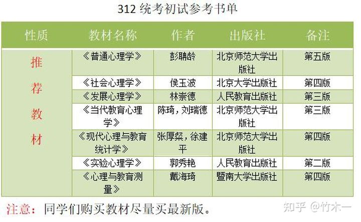 心理学考研312统考院校考情分析——西南大学