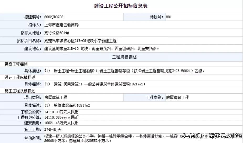 嘉定新建2所同济大学附属学校，卢湾初学区房再创新高