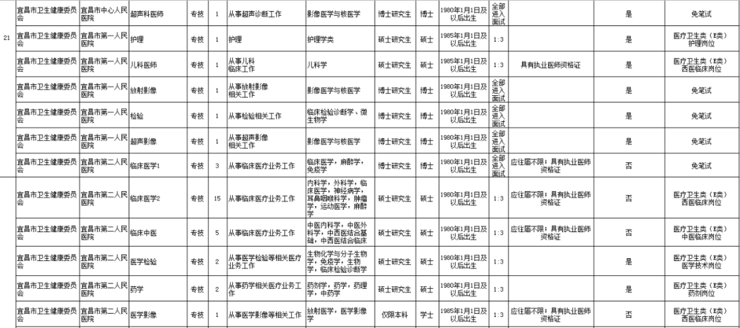 武汉桑拿技师招聘（最高享8万生活津贴）