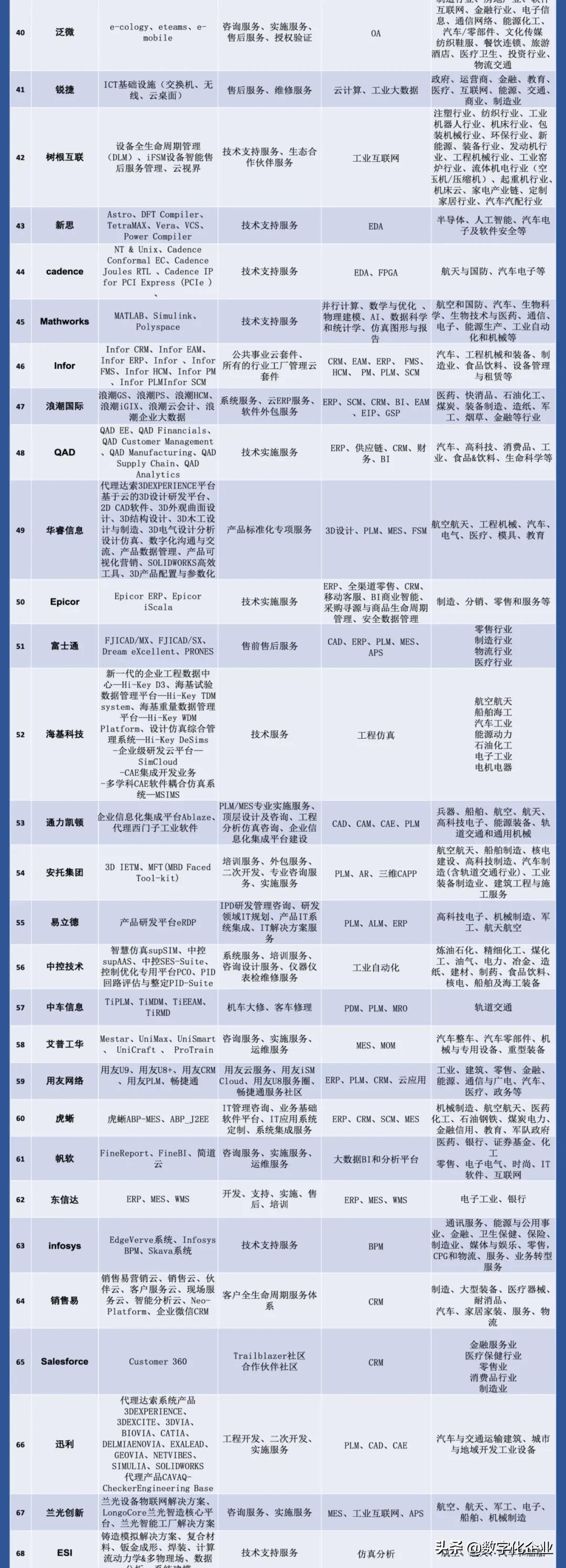 重量级发布!工业软件企业大全(第一辑)