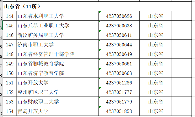 中国各省份“成人高校”名单解读