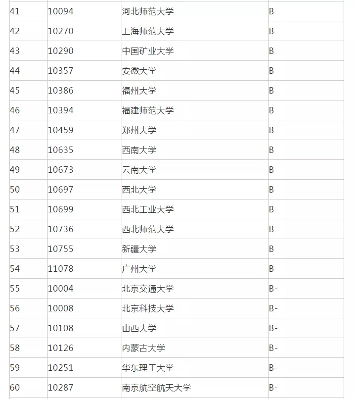 考研院校排名丨数学专业