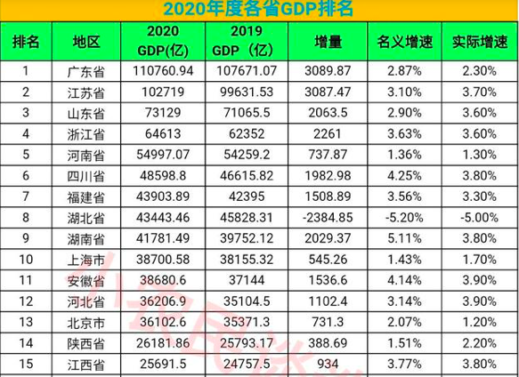 华东五市是哪五市(华东地区有8个省市，沿海4个省的省会作对比，谁的综合实力最强？)