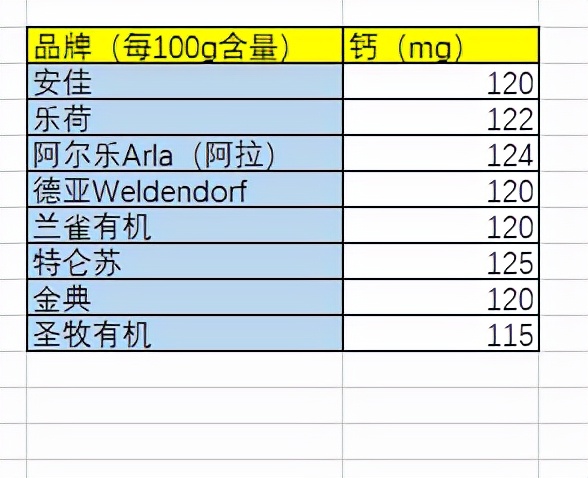 双十一高品质进口和国产全脂有机牛奶怎么买？