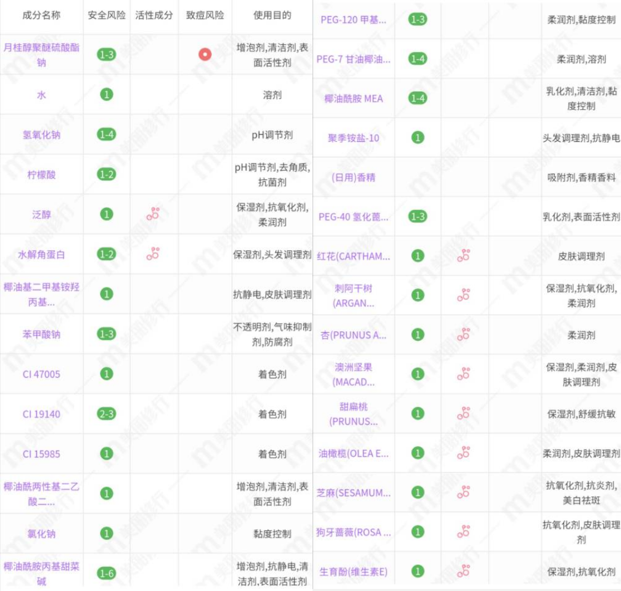 4款经典施华蔻洗发水分析：羊绒滋养很温和，精油款油头也能用