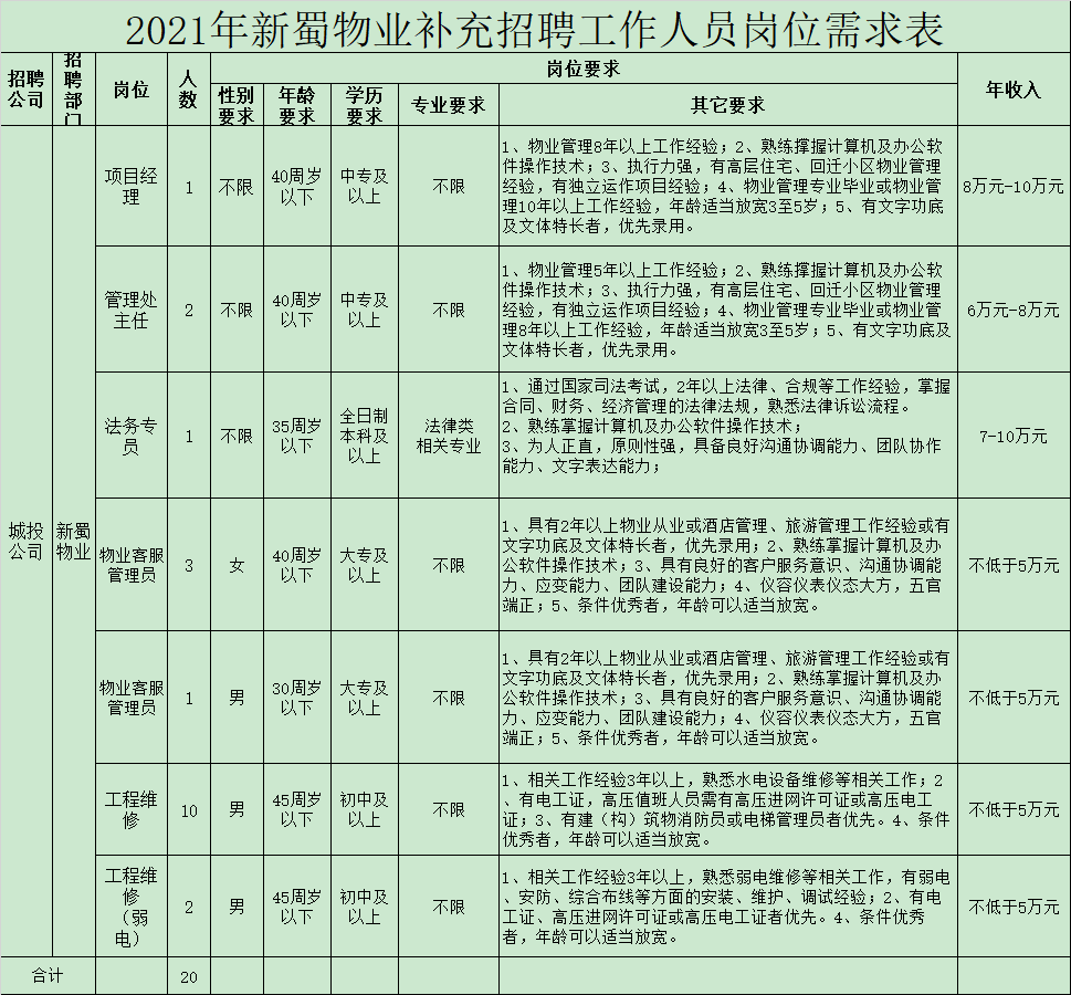 合肥城投集团招聘（年薪5）