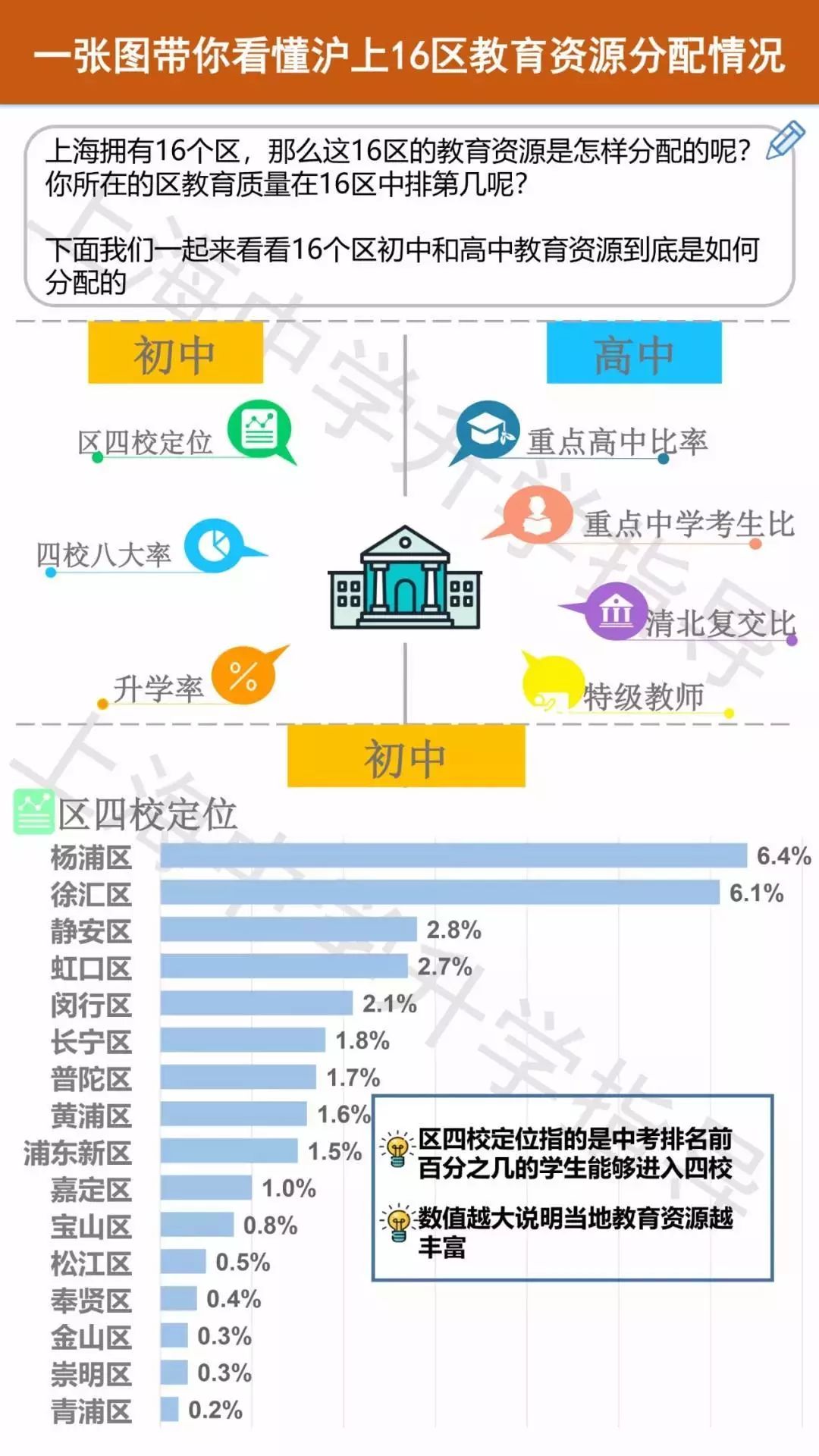 上海16区120所优质初中大盘点！择校参考！