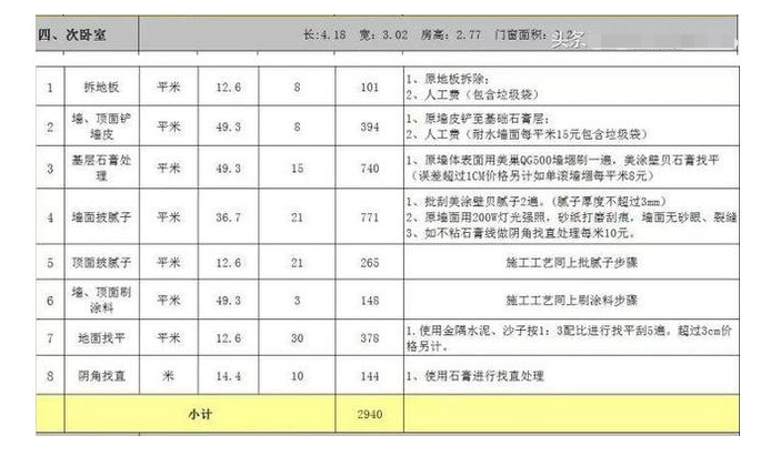 安排上了！零水分装修报价清单，字字珠玑，咔咔省下8万