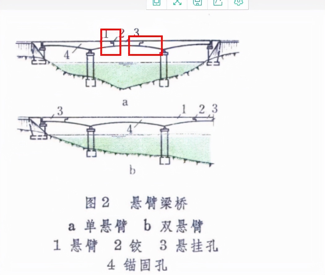 橋樑結構示意圖(關於橋樑的廣泛應用介紹)