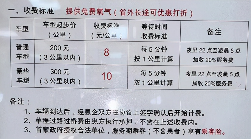 120救护车叫一次多少钱？能指定医院吗？带你揭开120的神秘面纱