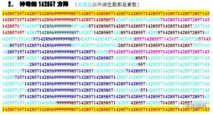 142857全解密(解密一组神奇的数字：142857)