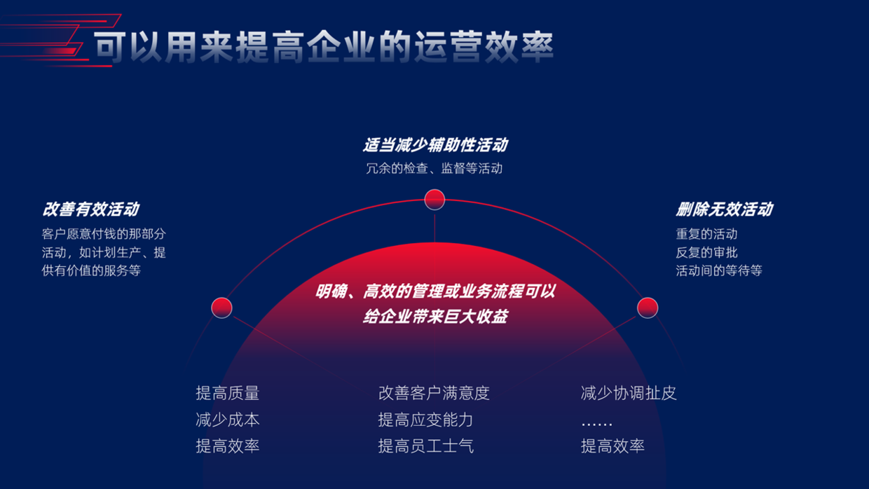 花了2个小时，帮朋友设计了一份培训PPT，效果很不错