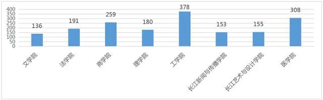 汕头大学你了解多少？院校解析，一文了解！重点收藏