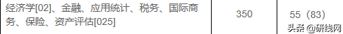 MF择校 | 上海财经大学、上海国家会计学院金融硕士招生、录取等