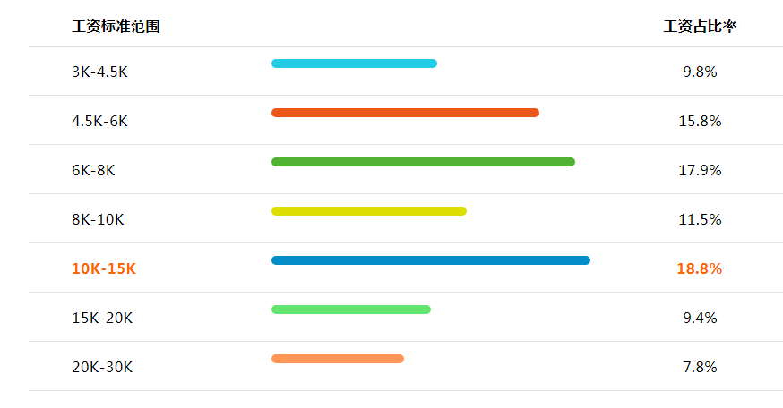 人人都想报名的工商管理类专业，你可知最受欢迎的专业是哪个吗？