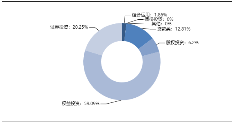 本周最值得购买的信托产品排行榜