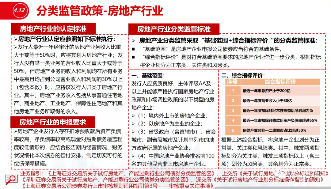 中国企业债、公司债的发行条件超级梳理