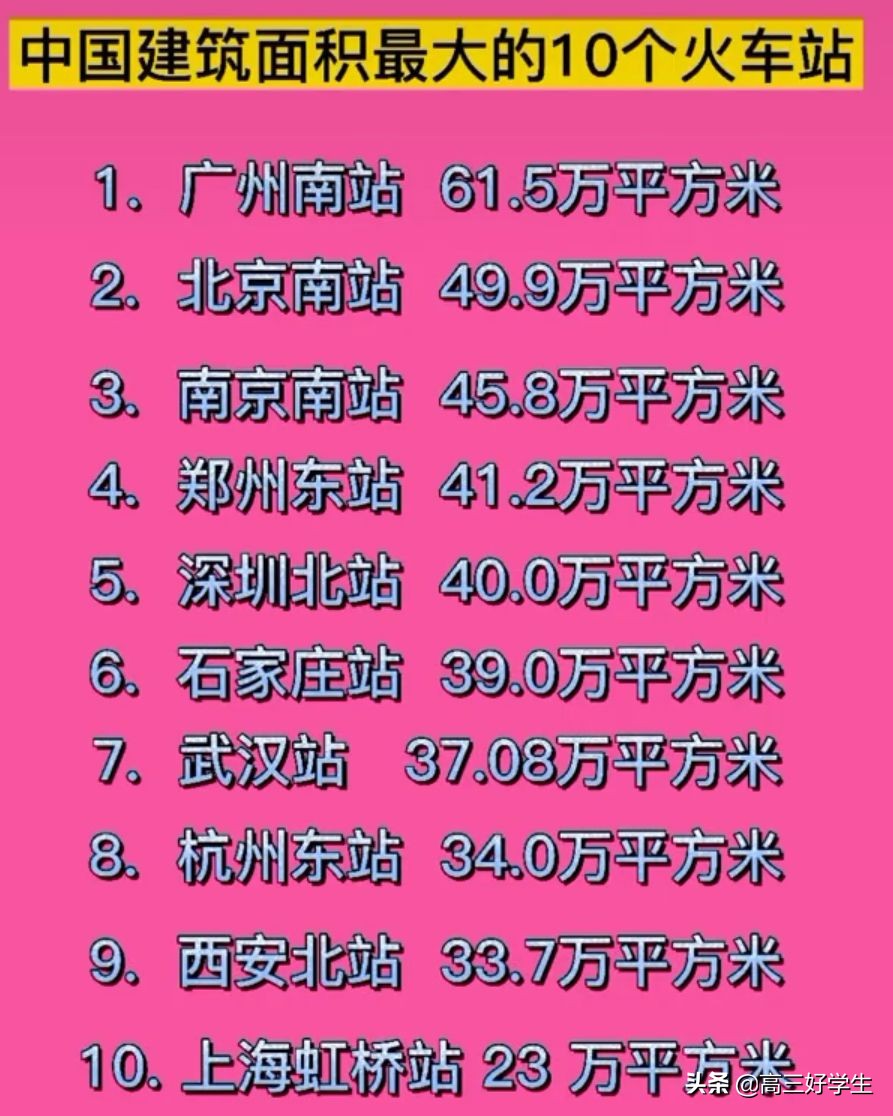 全国火车站面积最大排名，2022中国最大火车站排名(附2022年最新排行榜前十名单)