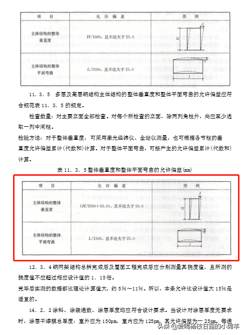 150套工程监理细则大全，全套范本，是监理工程师必备手册