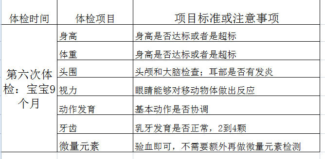 宝宝3岁前不能错过的10次体检，过来人告诉您最全体检项目和时间