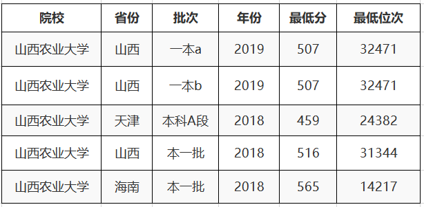 山西最"坑"的3所大学,常被认为在太原,学生:都是改名惹的祸