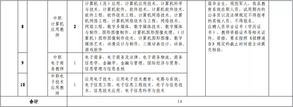 2017年连江县教师招聘（含编内）