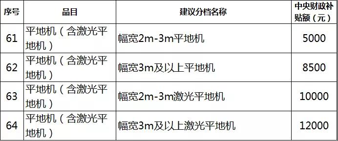 2019年各省農機補貼額公示（二）：山東廣西湖南寧夏內蒙農機補貼