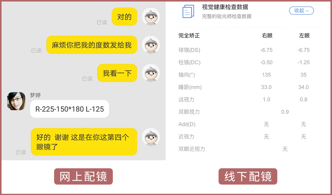 近视眼和老花眼可以抵消？网上配镜靠谱吗？一文全知道