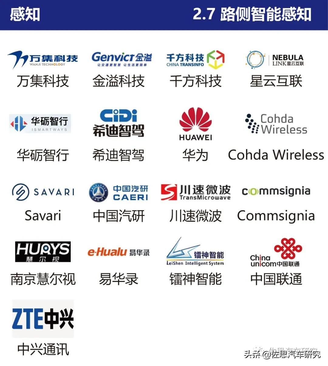 智能网联汽车产业链全景图（2021年4月版）