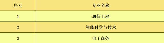 为什么选择西安邮电大学，这10个理由足够让你心动