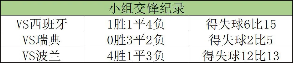 中超和标超有什么区别(欧洲杯E组巡礼：瑞典 斯洛伐克)