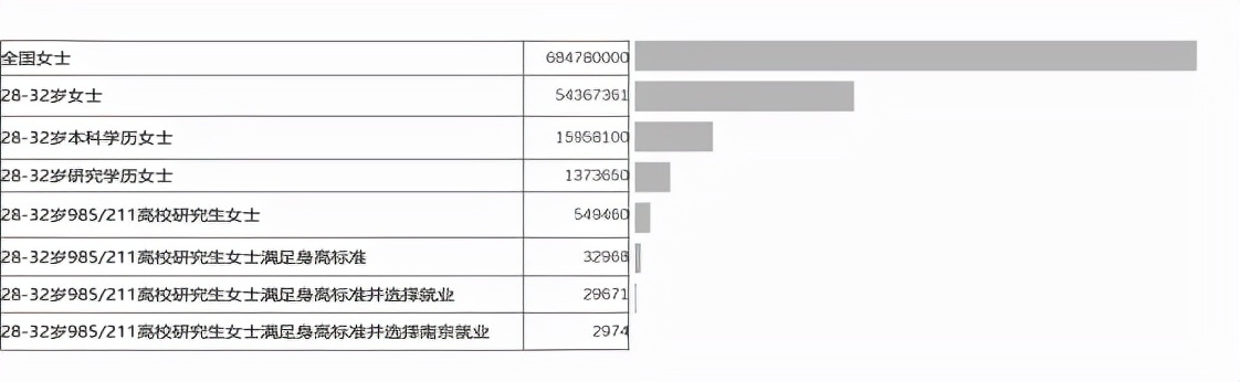 总裁业务助理招聘（痛苦）