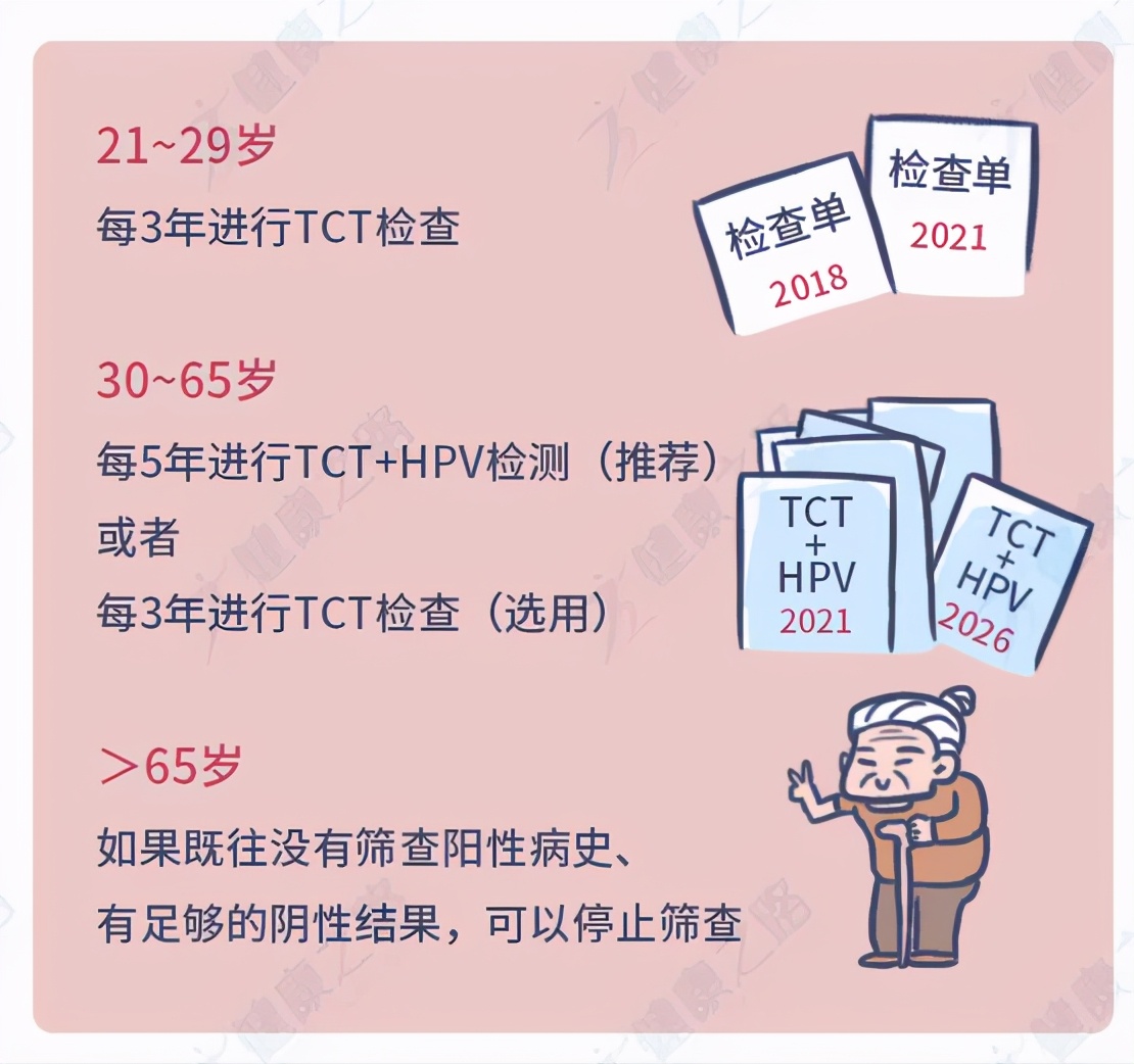 女性，每年都应该做哪些妇科检查？建议做这5项