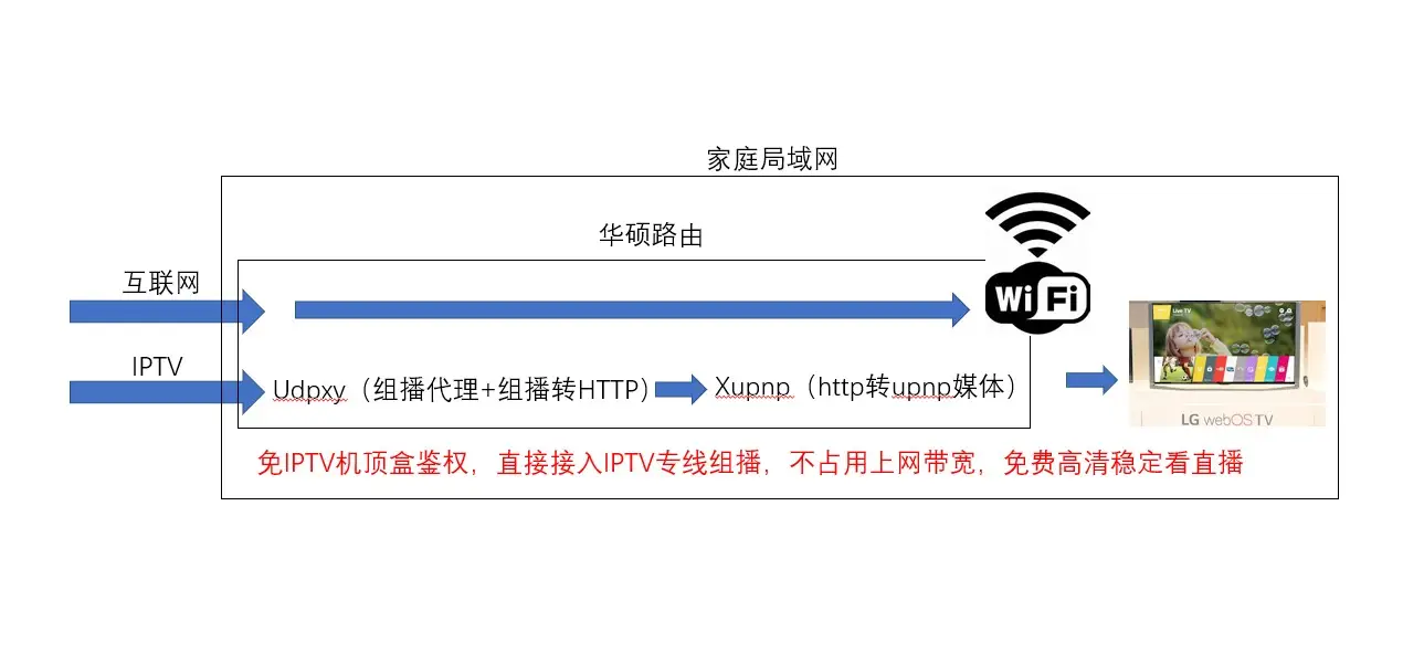 网络电视怎么看直播频道（家里的网络电视切换到直播）