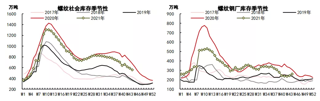 螺纹跌势不止 后市何去何从