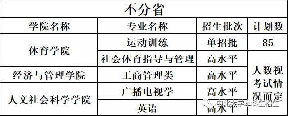 中北大学2019年分省分专业录取分数及统计总览及2020年招生计划