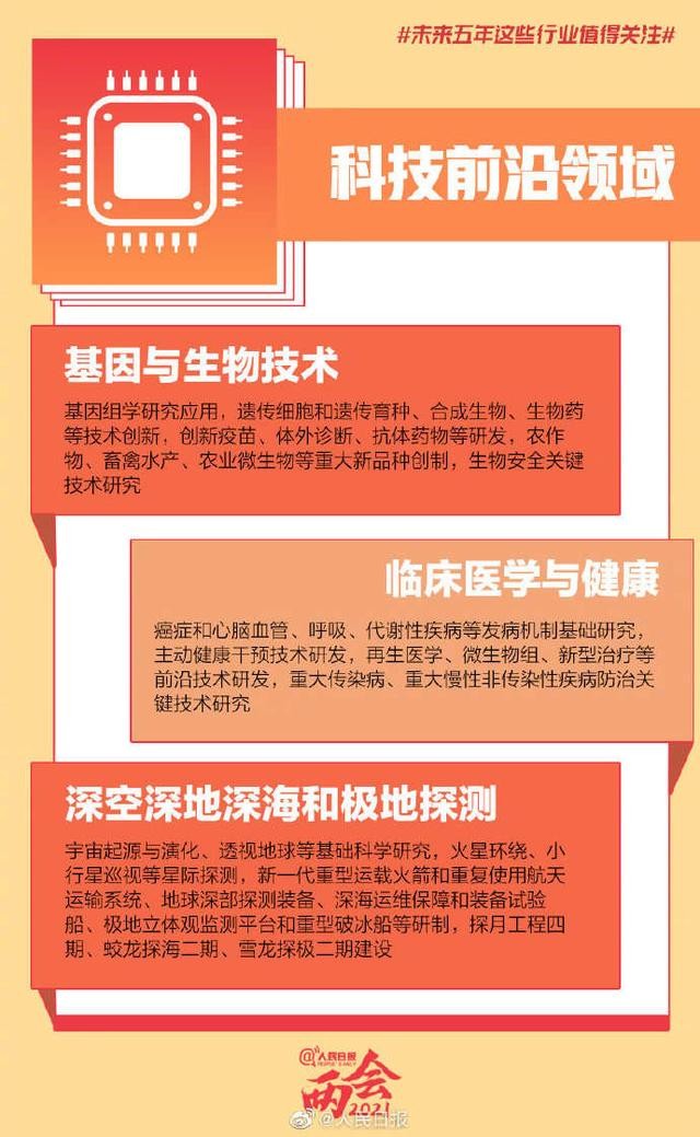 被列入“十四五”规划纲要！未来5年的这些“火爆”行业，均与南京大学有关