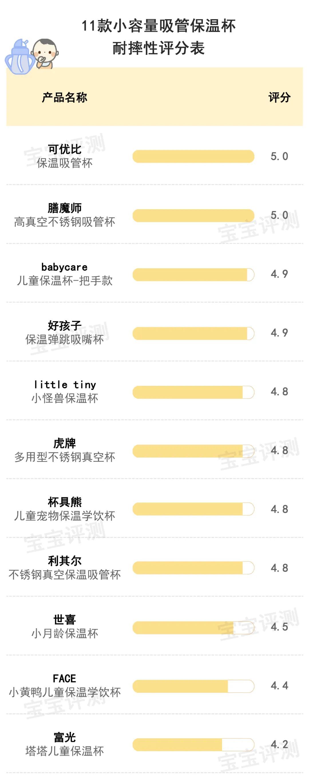 11款小容量保温杯评测：最贵的这款大牌表现令人意外