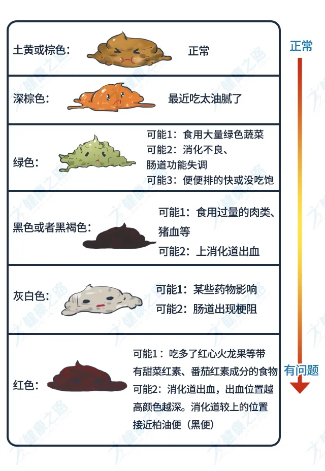 宝宝健康状况好不好，看看便便就知道，6种特殊便便要警惕