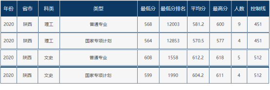 速递！辽宁省2021年高考分数线刚刚公布