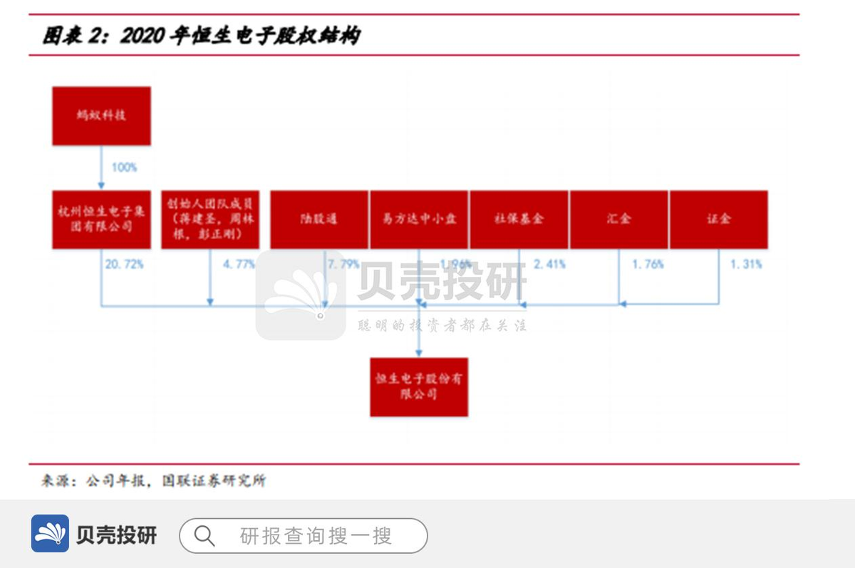 背靠阿里的IT龙头—恒生电子