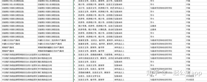 汉语言文学现在准备公务员可以吗？不考研直接考公对吗？