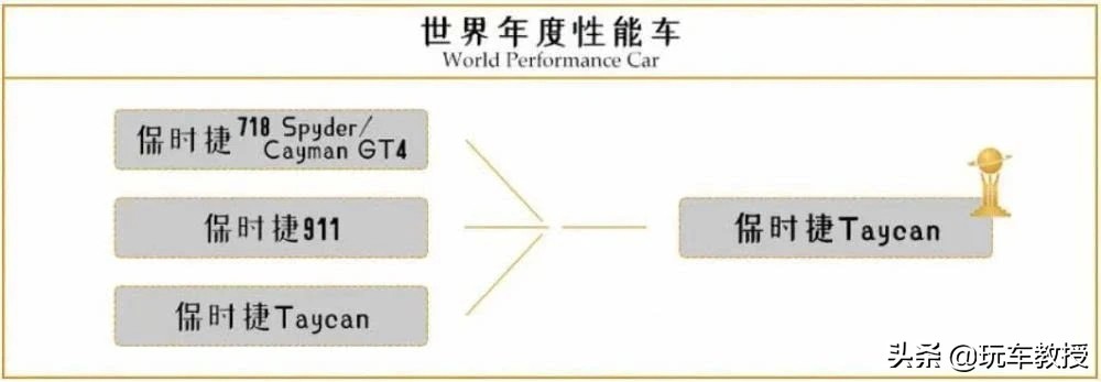 BBA都哭了，2020年世界年度车竟然是起亚的Telluride