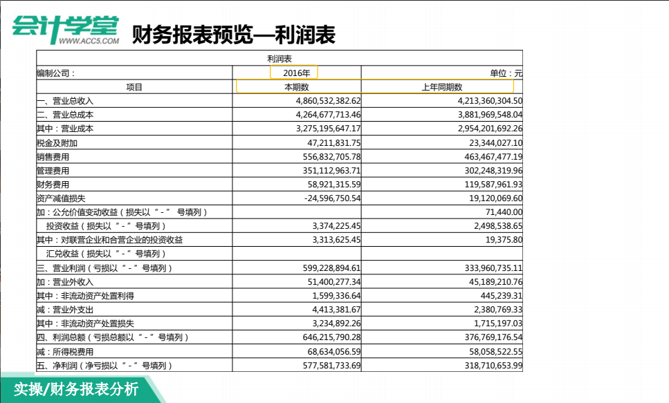 如何做好财务报表，掌握这些学习技巧，分分钟完成