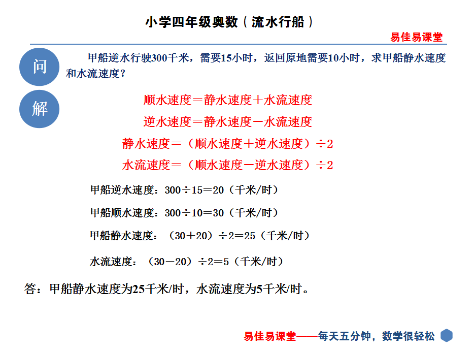 流水问题公式(流水行船问题掌握四个公式就搞定)