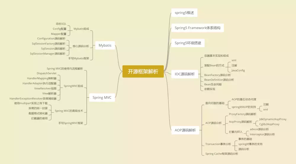 大学生职业生涯规划心得体会（五年Java程序员进阶架构师的一些心得以及职业生涯规划）