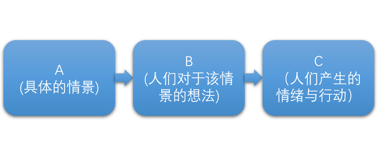 明明不是你的错，被老板骂怎么办？不懂这一概念，难怪升职加薪难
