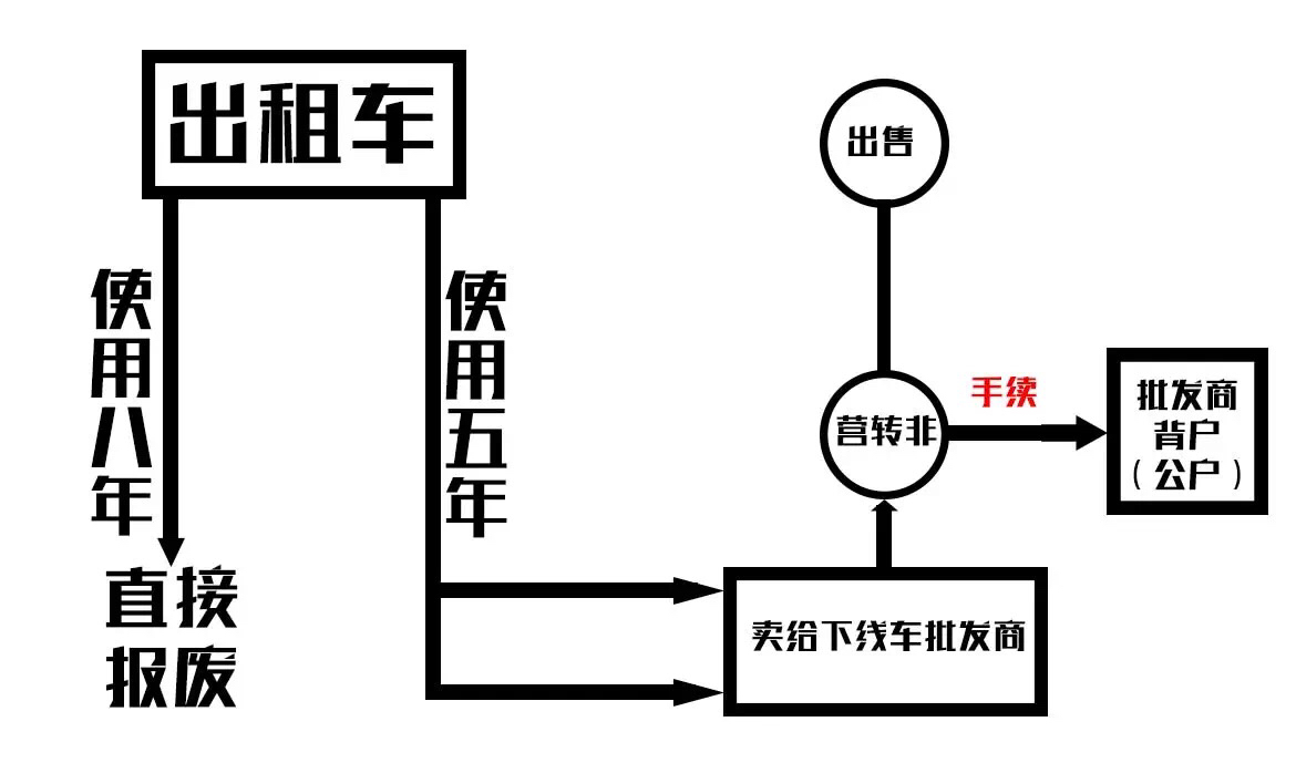 小伙花2万买一台12年朗逸二手车，回家后才发现马上要报废了！