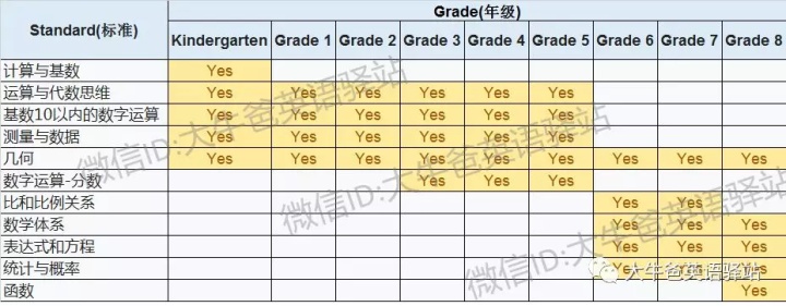 到底什么是K12教育？