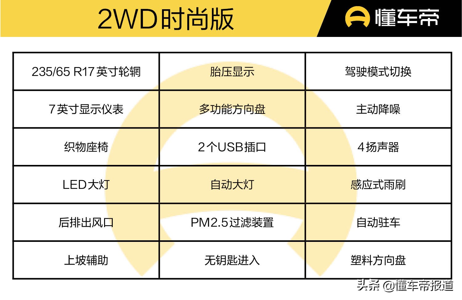 新车｜准车主别犹豫，豪华版性价比最高！新一代日产奇骏购车手册